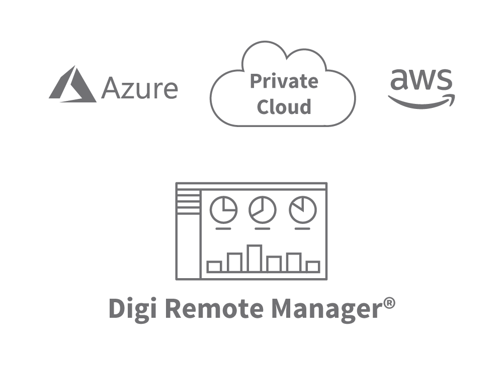 Network Management and Cloud Integration